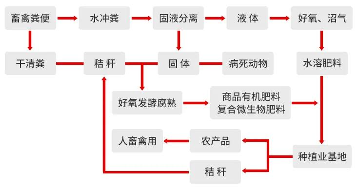 一諾環(huán)境糞污資源化產(chǎn)品再獲強(qiáng)力支持，中科院專家團(tuán)隊(duì)助力