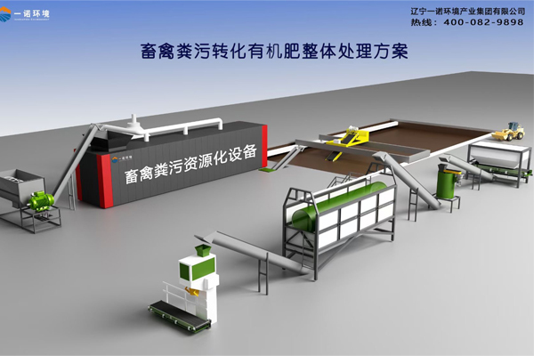 牛糞處理設(shè)備發(fā)酵工藝是什么？